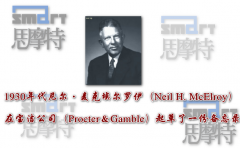 北京產品經理培訓班|產品管理的歷史與項目管理的關系