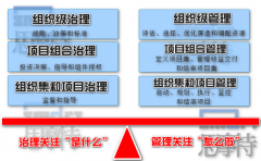 南京企業培訓課程（領導者與管理者/治理與管理）